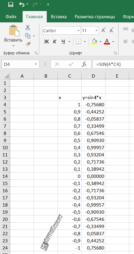 данные для построения синусоиды Excel