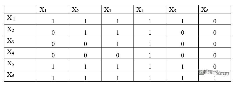 Матрица парных сравнений таблица