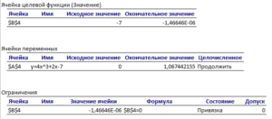 Численное решение уравнений с помощью электронных таблиц excel