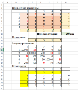 Симплекс метод в excel