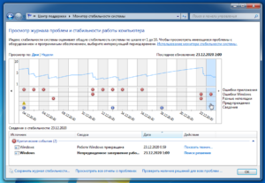 Непредвиденное завершение работы windows 7 что делать и как исправить